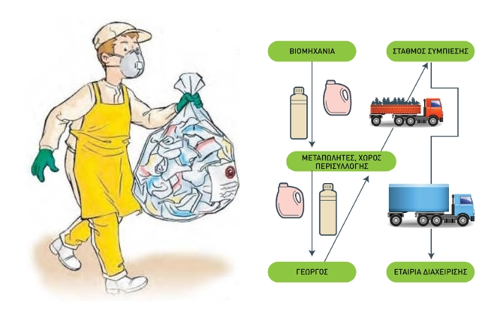 Πρόγραµµα 1ης συλλογής κενών πλαστικών συσκευασιών φυτοπροστατευτικών προϊόντων στην Π.Ε. Λάρισας έτους 2016