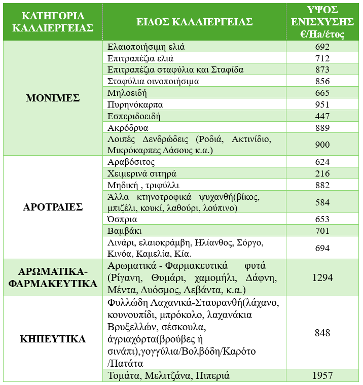 paremvasi viologiki georgia pinakas A