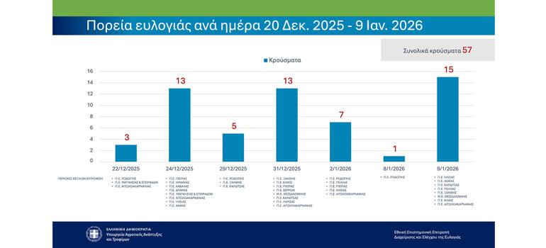 Diagramma eulogia zoa