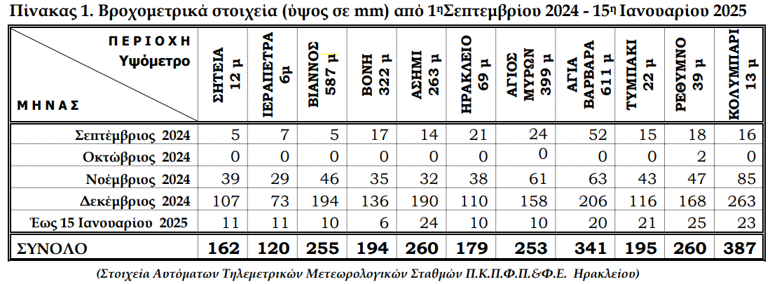 meteorologika dedomena