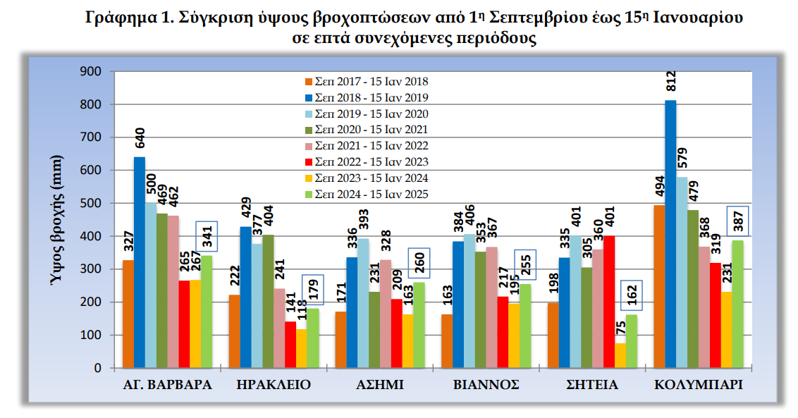 meteorologika dedomena 2