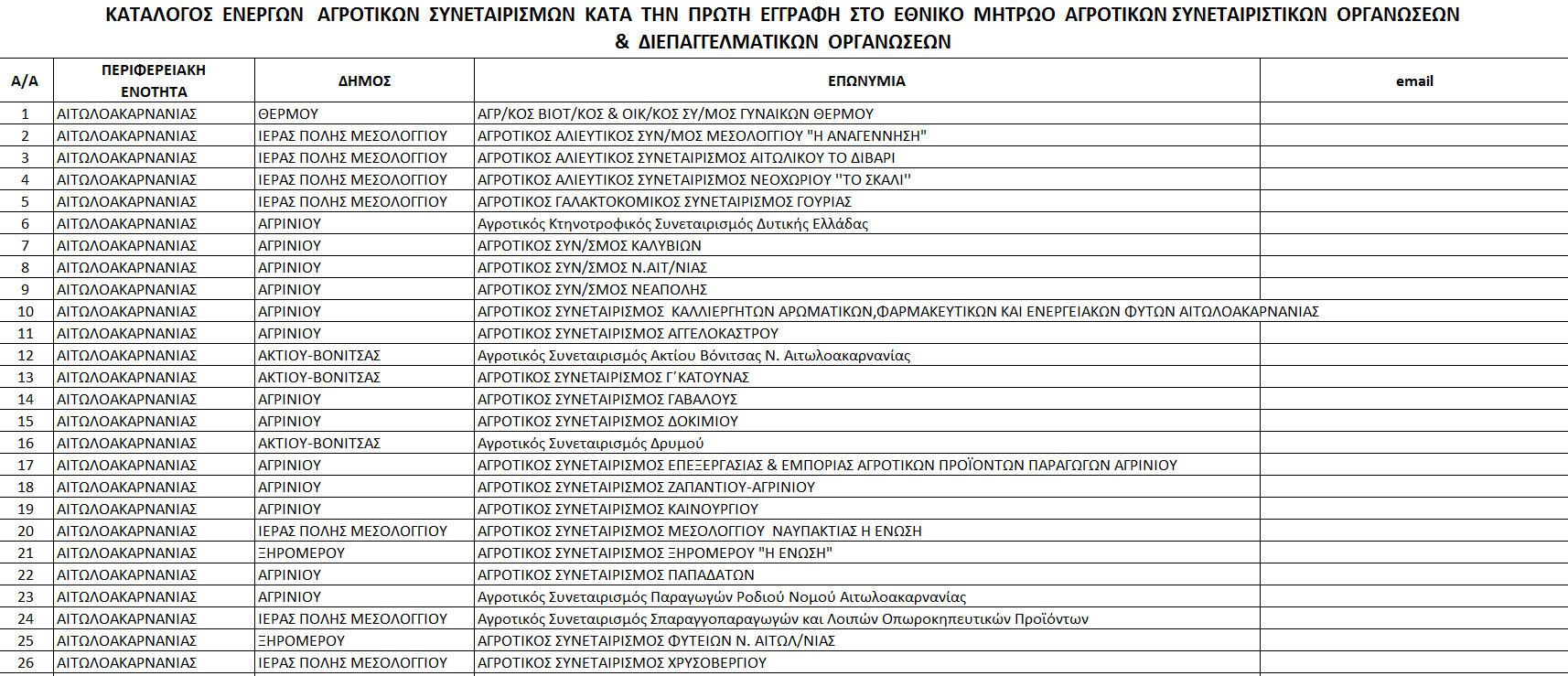 lista agrotikwn synetairismwn