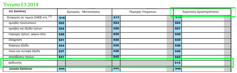 sygkentrotikos pinakas myf