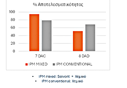 seivont ereuna apotelesma