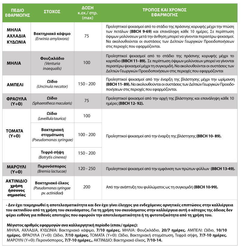 vacciplant φασμα δράσης