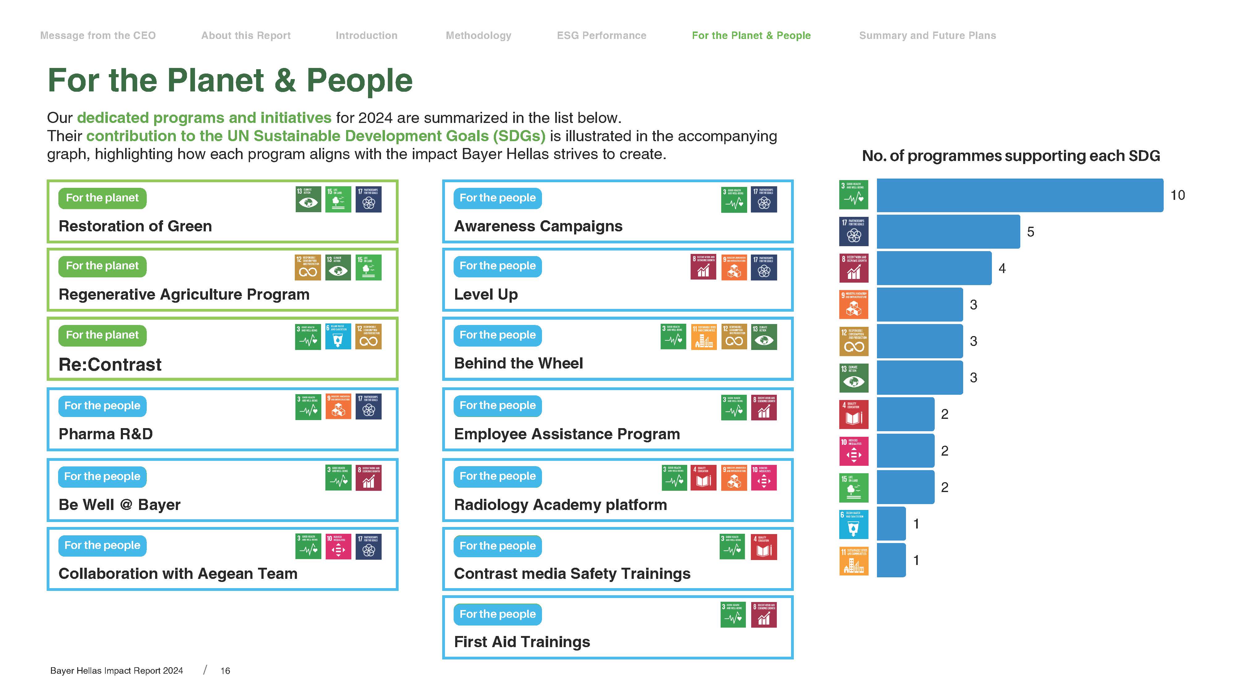 Bayer Hellas Impact Report 2024 Page 16