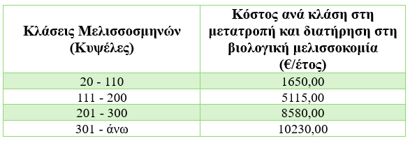 pinakas melissokomia viologika