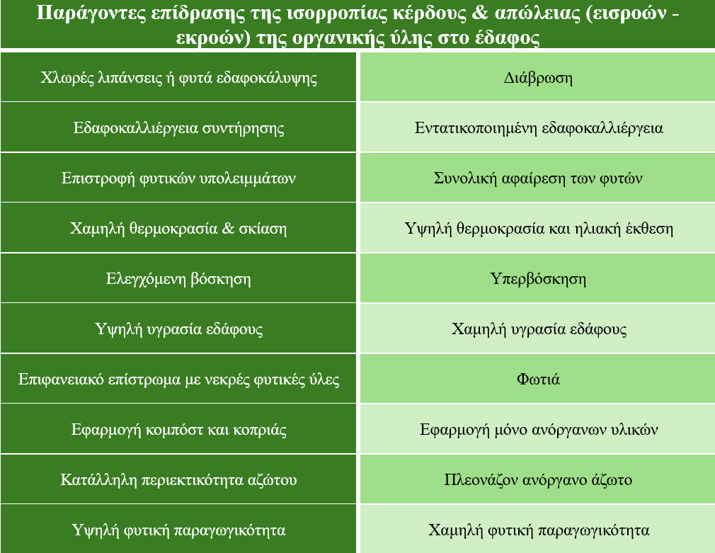 pinakas organiki ili