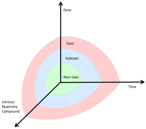 hormesis2