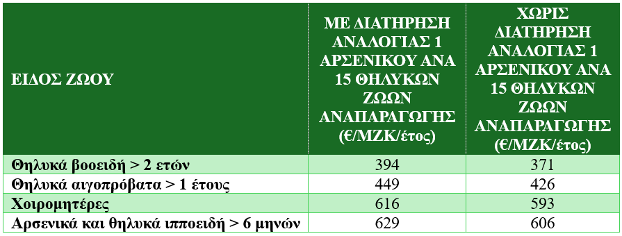 ispos enisxisis paremvasi apeiloumena agrotika zoa