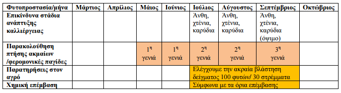 prasino skouliki parakolouthish mhnes