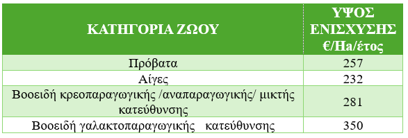 paremvasi viologiki georgia pinakas B