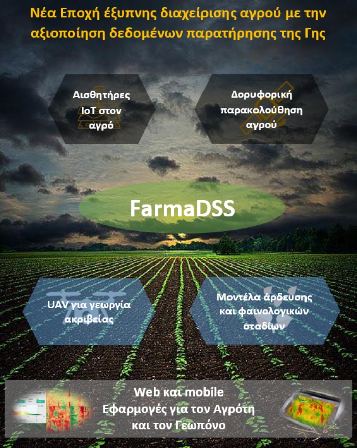 FarmaDSS: Kαινοτόμο σύστημα υποστήριξης της παραγωγής βάμβακος με τη χρήση δορυφορικής τηλεπισκόπησης, ΙοΤ αισθητήρων και προηγμένων γεωπονικών μοντέλων